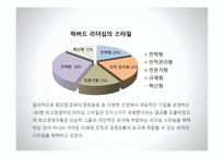 하버드 비즈니스의 리더십 스타일보고서-5