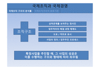 국제조직관리 레포트-2