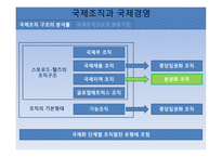국제조직관리 레포트-5