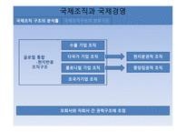 국제조직관리 레포트-6