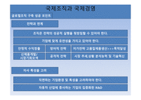 국제조직관리 레포트-12