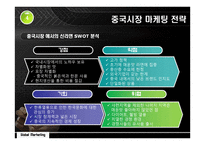농심 신라면의 중국 진출기-13