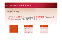 STP전략의 개념과 사례 and신문의 금융재테크 내용 분석-4