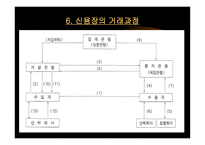 국제무역거래 레포트-14