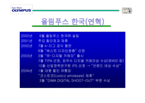 올림푸스 브랜드 마케팅-4