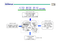 올림푸스 브랜드 마케팅-6