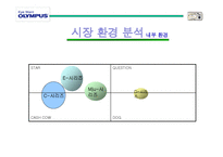 올림푸스 브랜드 마케팅-7