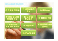 국제 복합운송인-12