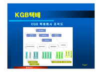 KGB LOGIS 물류관리론-8