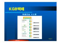 KGB LOGIS 물류관리론-13
