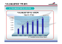 Southwest airline 사우스웨스트 물류관리론-11