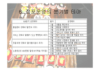 외식산업의 실제-17