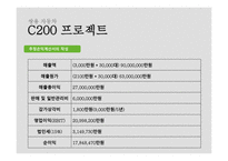 쌍용자동차 C200프로젝트-5