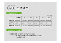 쌍용자동차 C200프로젝트-6
