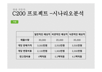 쌍용자동차 C200프로젝트-13