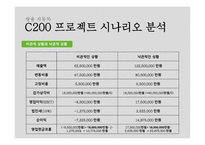 쌍용자동차 C200프로젝트-17