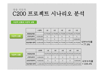 쌍용자동차 C200프로젝트-19