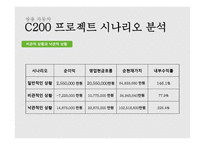 쌍용자동차 C200프로젝트-20