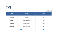 푸드트럭 창업계획서-15