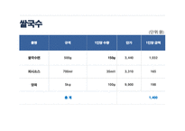 푸드트럭 창업계획서-16