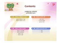 인적 자원의 관리-2