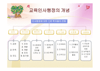 인적 자원의 관리-3