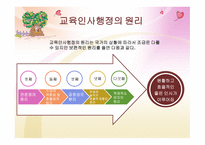 인적 자원의 관리-4