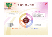인적 자원의 관리-6