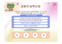 인적 자원의 관리-9