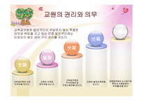 인적 자원의 관리-13