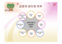 인적 자원의 관리-14