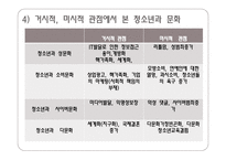 청소년 문화 개요-11