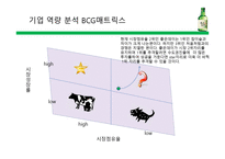 “수도권 진출을 위한 좋은 데이 마케팅 전략”-8