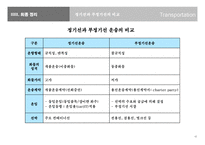 해상운송시스템-18