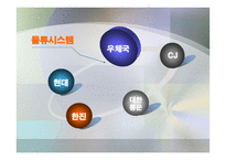 우체국의 물류시스템 물류관리론-4