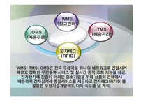 우체국의 물류시스템 물류관리론-7