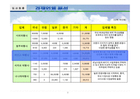 테마여행사 패키지 창업계획서-8