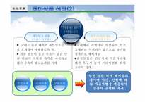 테마여행사 패키지 창업계획서-12