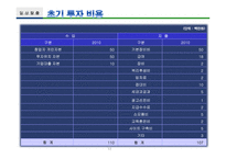 테마여행사 패키지 창업계획서-13