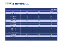 테마여행사 패키지 창업계획서-14