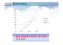테마여행사 패키지 창업계획서-15