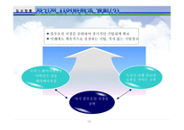 테마여행사 패키지 창업계획서-19