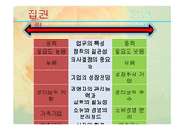 조직화 개론 레포트-18