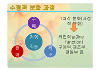 조직화 개론 레포트-20