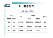 물류기업 조사 현대택배-14