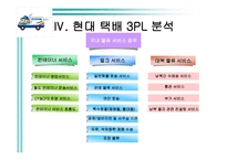 물류기업 조사 현대택배-16