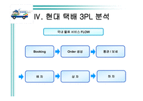 물류기업 조사 현대택배-17