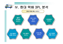 물류기업 조사 현대택배-19