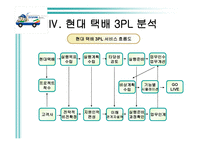 물류기업 조사 현대택배-20