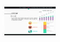 혼밥 식당사업계획서-4